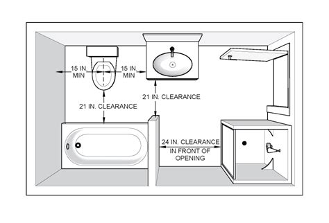 oregon residential building code requirements